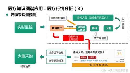 人工智能在醫(yī)療行業(yè)的應用及信息化技術(shù)方案